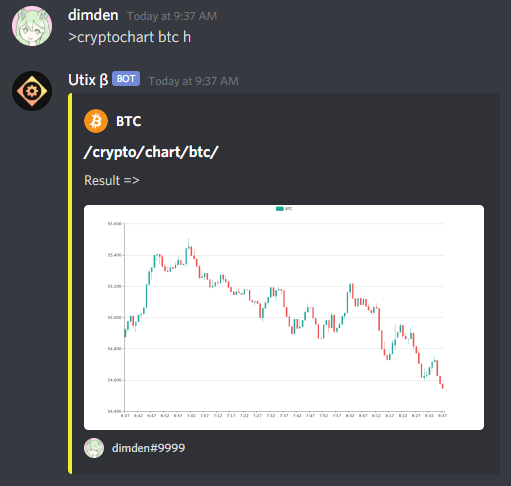 crypto-chart
